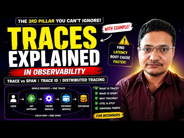 What Are Traces in Observability Distributed Tracing Explained Simply