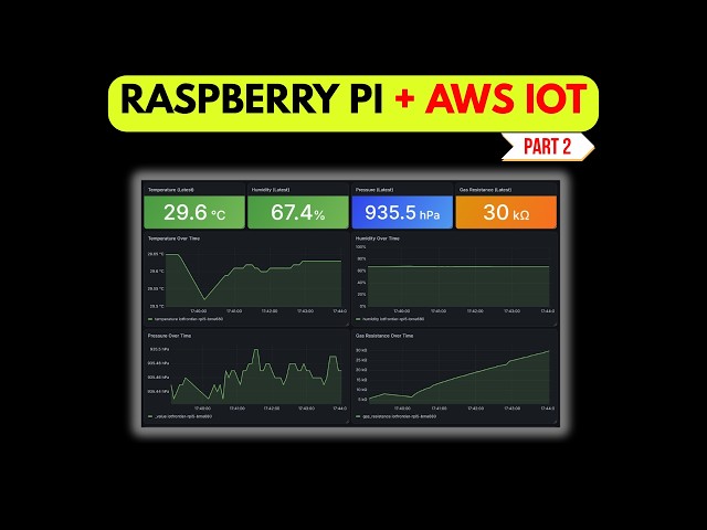 Build a Real IoT Dashboard: Raspberry Pi + AWS + InfluxDB + Grafana