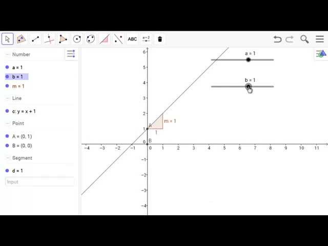 Parameters of a Linear Equation