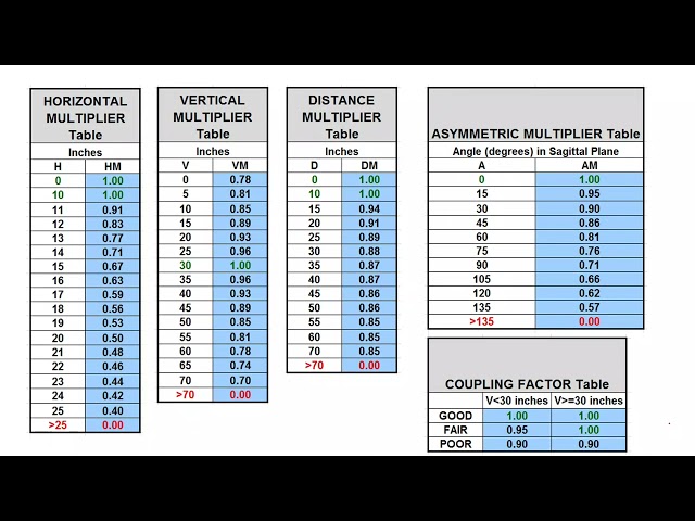 NIOSH Lifting Equation Example Calculations Explained