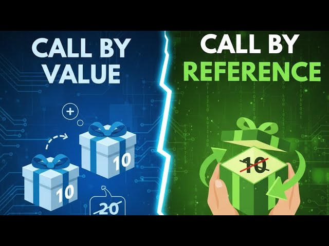 Call by Value vs. Call by Reference Explained Simply | C Programming Basics