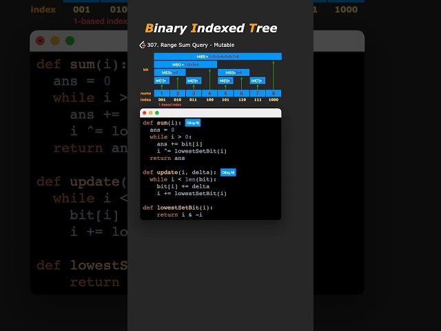 Binary Indexed Tree (Leetcode 307. Range Sum Query)