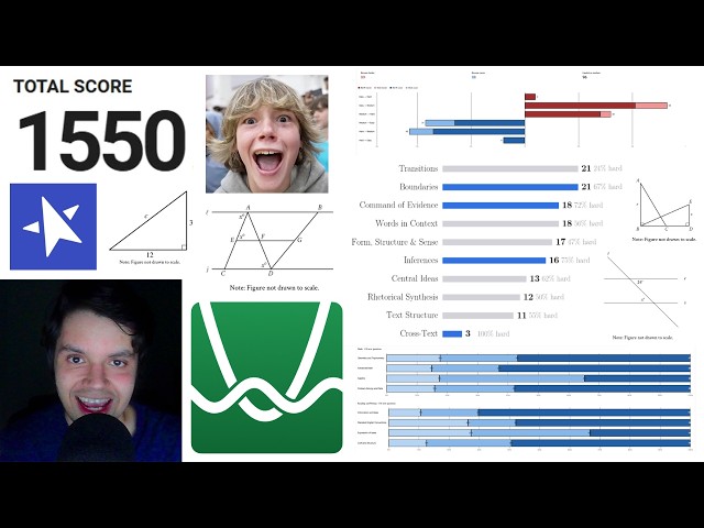 I analyzed the 270 new SAT question bank questions. Here's what I found.