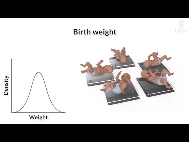 Continuous Random Variables and Density Curves: Do you really Understand them?