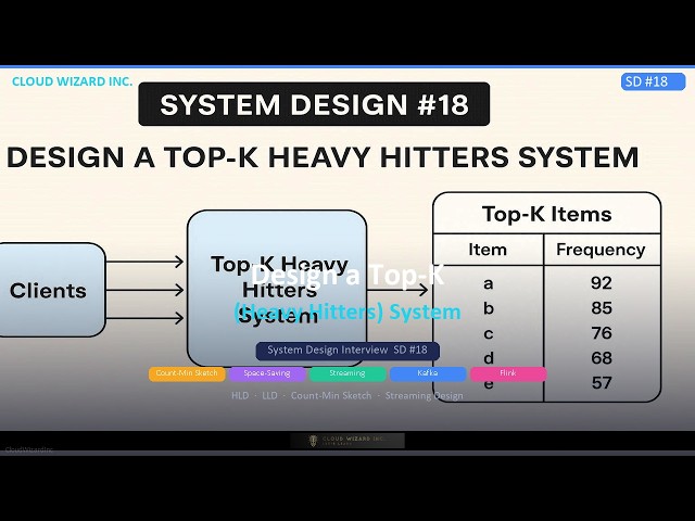 System Design : Design a Top-K (Heavy Hitters) System