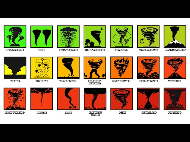 Every TERRIFYING Tornado Type Explained In 26 Minutes