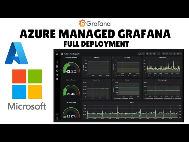 How to deploy an Azure Managed Grafana