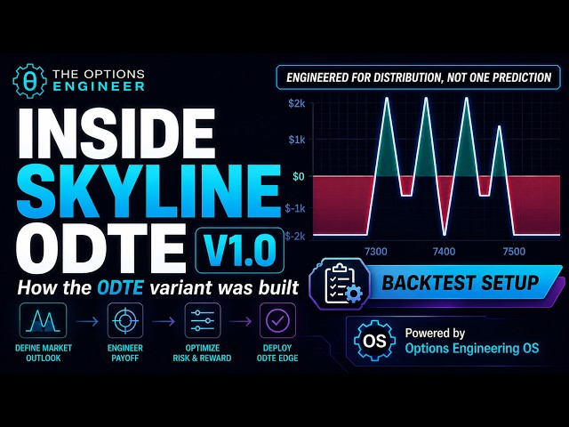 Inside Skyline Butterfly 0DTE V1.0 | Engineering Process & Backtest Configuration