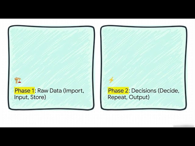 Python  Logic Before Syntax