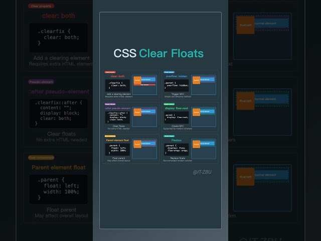 CSS clear floats