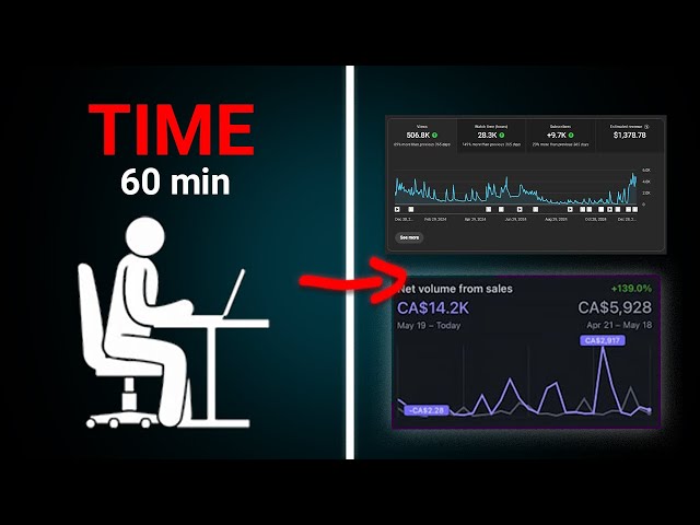 How to f**king cheat the YouTube algorithm