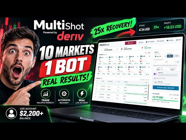 Is This the Ultimate Deriv Trading Strategy? (Multi-Shot) 🔥