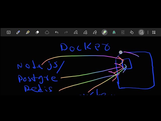 Learn Docker in One Video | Docker Explained for Beginners (2026)