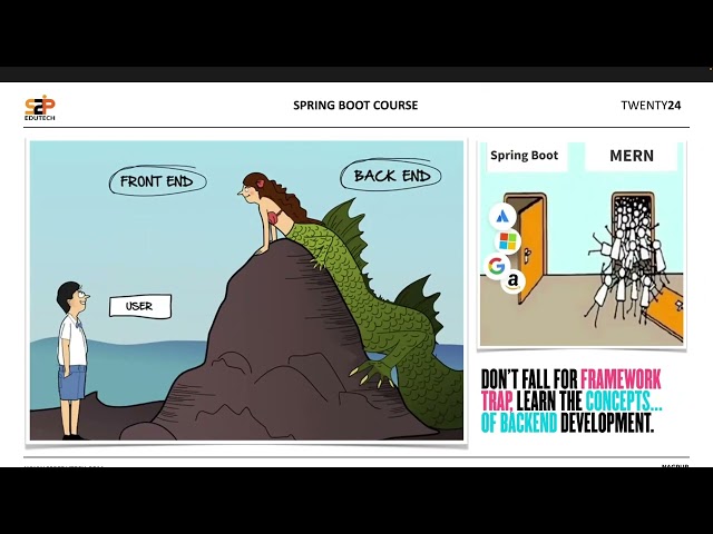 Introduction to Spring Framework | What is Spring? Complete Beginner's Guide | S2P