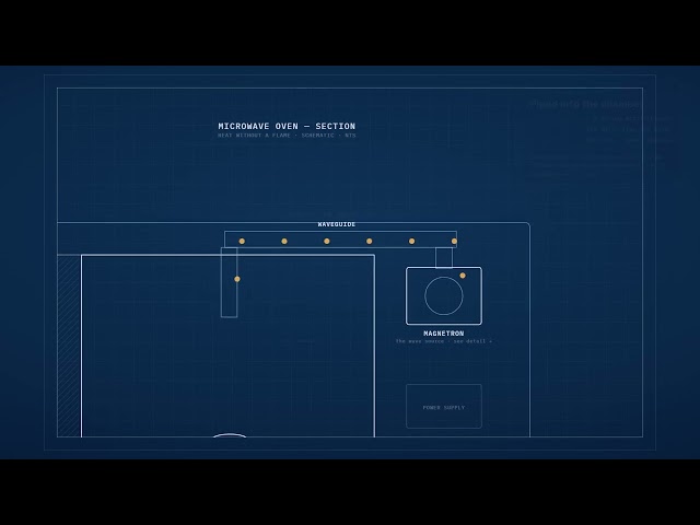 How it works - Microwave