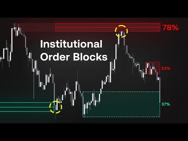 This Order Flow Indicator Reveals Institutional Strength
