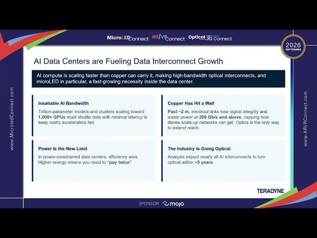 Teradyne | Challenges of MicroLED testing