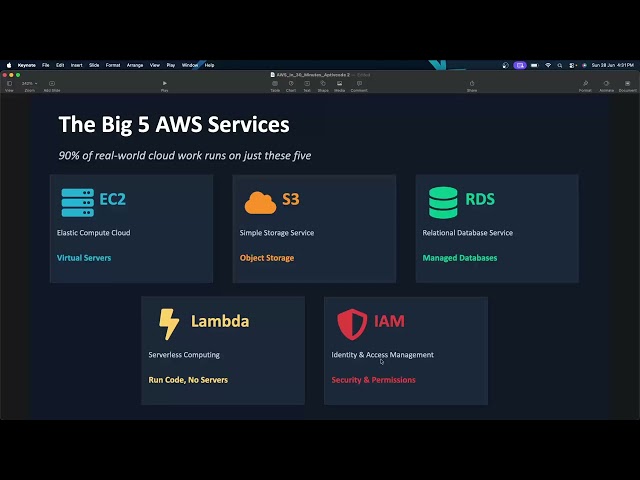 Amazon Web Services (AWS) Beginner Course | 50 Minute Crash Course