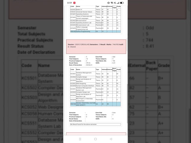 AKTU 2nd year RESULT 2021
