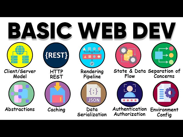 Explaining Basic Web Dev Concepts YOU SHOULD Understand