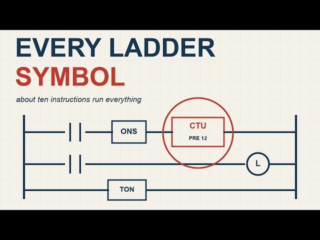 PLC Ladder Logic Symbols, One by One