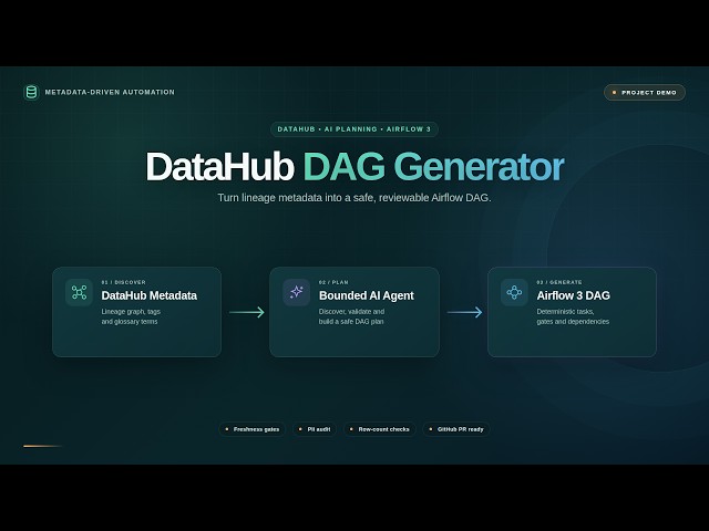 DataHub DAG Generator — Airflow DAGs from real lineage metadata