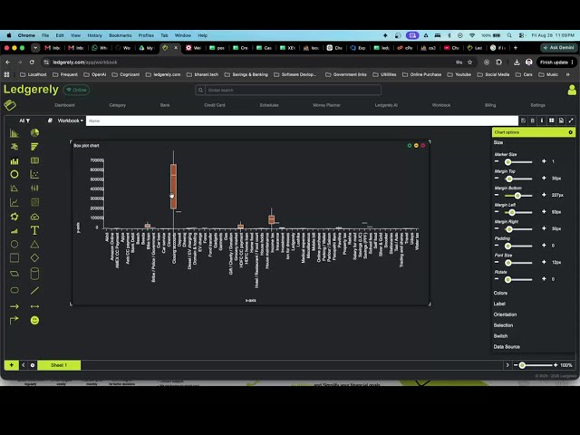 13.3 - Datasource Inbuilt Query – Part 2 | Ledgerely Dynamic Charts & Data Visualization