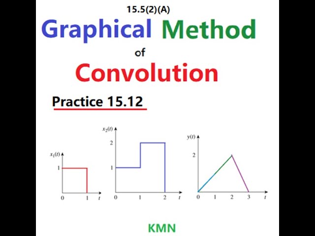 (English)ENA ||  || Practice 15.12 || Graphical Method of Convolution || The Convolution Integral