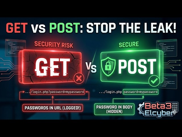 A detailed explanation of HTTP Request Methods: The difference between GET, POST, PUT, PATCH, and...
