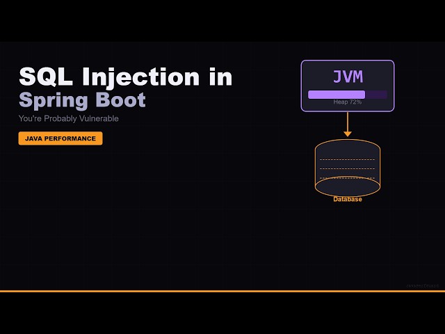 SQL Injection in Spring Boot — You're Probably Vulnerable