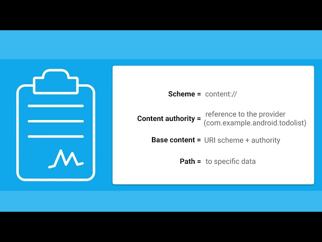 Android Tutorials by JavaCourseDrive - Add the URIs to the Contract | Content Providers