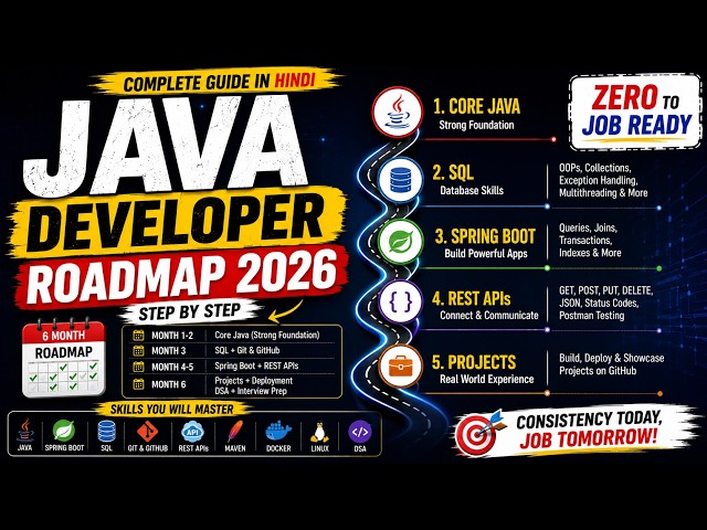 Java Developer Roadmap Complete Guide for Beginners in Hindi | How to become java developer in 2026