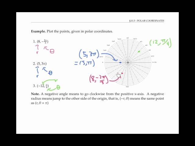 Polar Coordinates