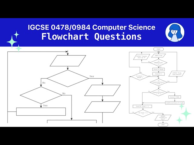 Flowcharts Revision (IGCSE CS 0478/0984)