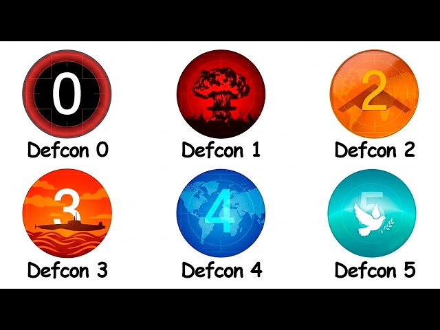 Todos lo Niveles DEFCON Explicados
