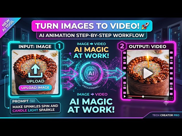 This FREE AI Video Workflow is INSANE! (Image to Video generation process)