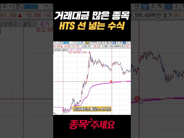 거래량 가중 평균 가격 수식 공개 ｜피보나치 겹치는 핵심 구간