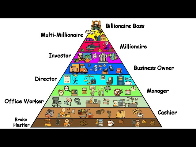 All Levels of Jobs by Money Explained in 12 Minutes (From Broke to Billionaire)