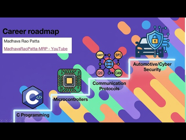 Career Roadmap in Embedded Systems | Embedded Systems | Embedded Engineer 