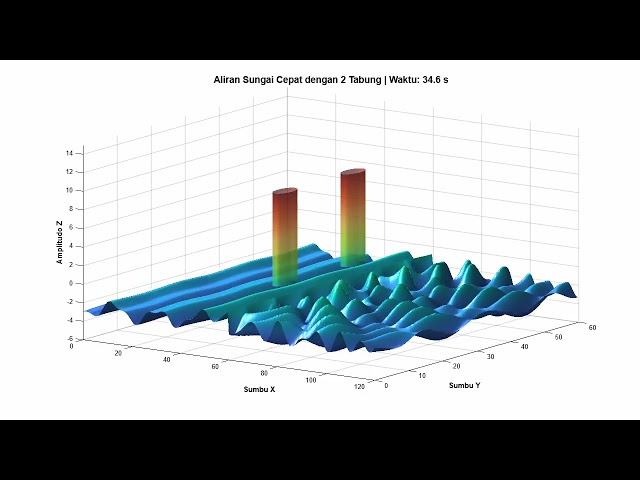 2D | Wave Simulation In MATLAB