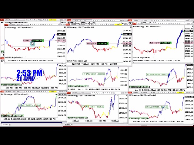 Auto Trading | Algo Trading | Bitcoin | Crude Oil | E-Mini S&P ,1212026