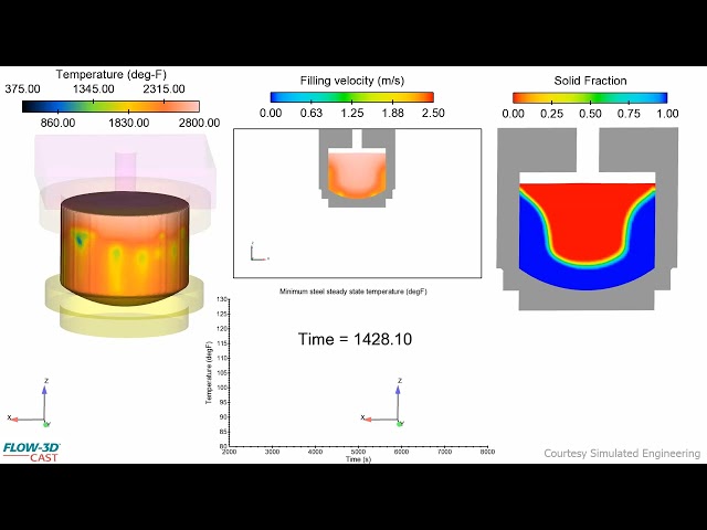 Simulation of Vertical Direct Chill Continuous Casting Process | FLOW-3D CAST