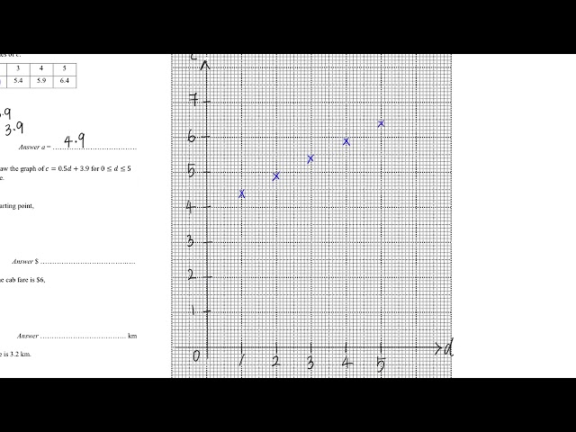 [Linear Graph] ..cab fare … c=0.5d+3.9 … draw the graph .. use the graph to find …