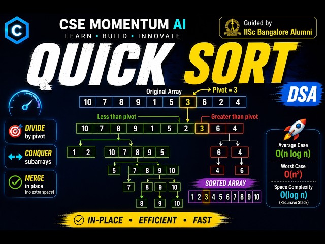 Quick Sort in data structures and algorithms | quick sort algorithm explained | dsa tutorial
