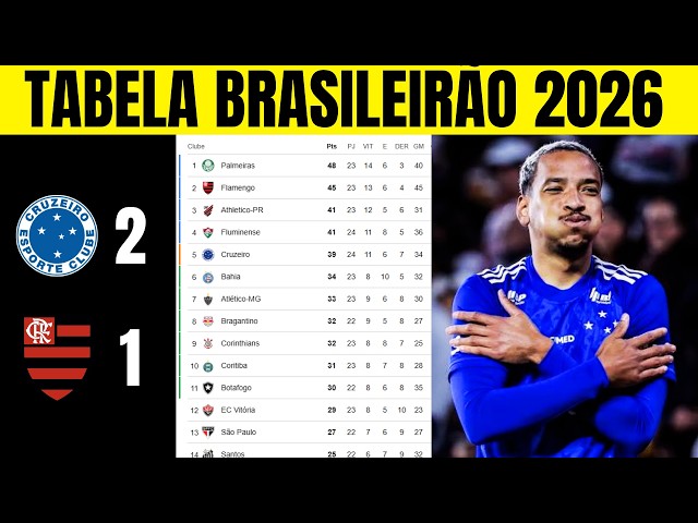 ¡DERROTA DOLOROSA! CLASIFICACIÓN BRASILEIRÃO 2026 - CAMPEONATO BRASILEÑO 2026 / PARTIDOS DEL DOMINGO