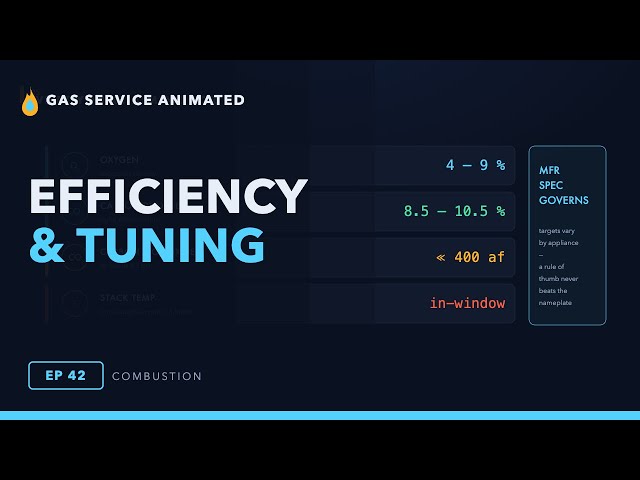 Combustion Efficiency & Tuning a Gas Burner (Stack Loss Explained)