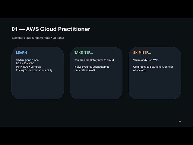 Must do certification for Cloud DevOps engineer