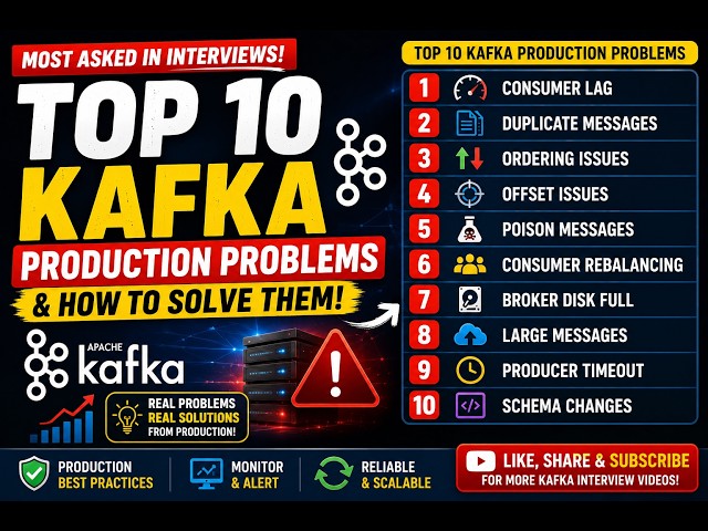 Top 10 Kafka Production Problems Every Java Developer Must Know | Kafka Interview