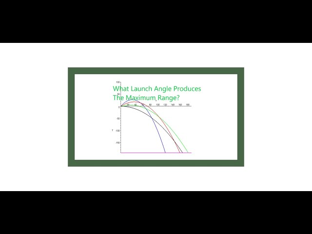 What Launch Angle Produces the Maximum Range