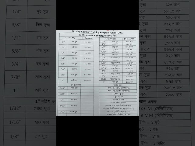 #quality #interview #garments #shortvideo #qualityeducation #the